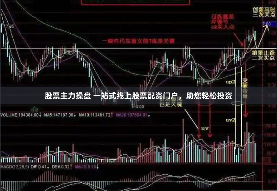 股票主力操盘 一站式线上股票配资门户，助您轻松投资