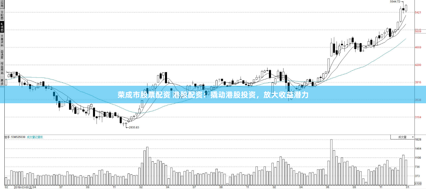 荣成市股票配资 港股配资：撬动港股投资，放大收益潜力