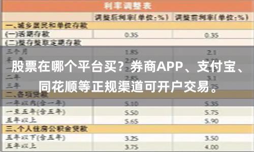 股票在哪个平台买？券商APP、支付宝、同花顺等正规渠道可开户交易。