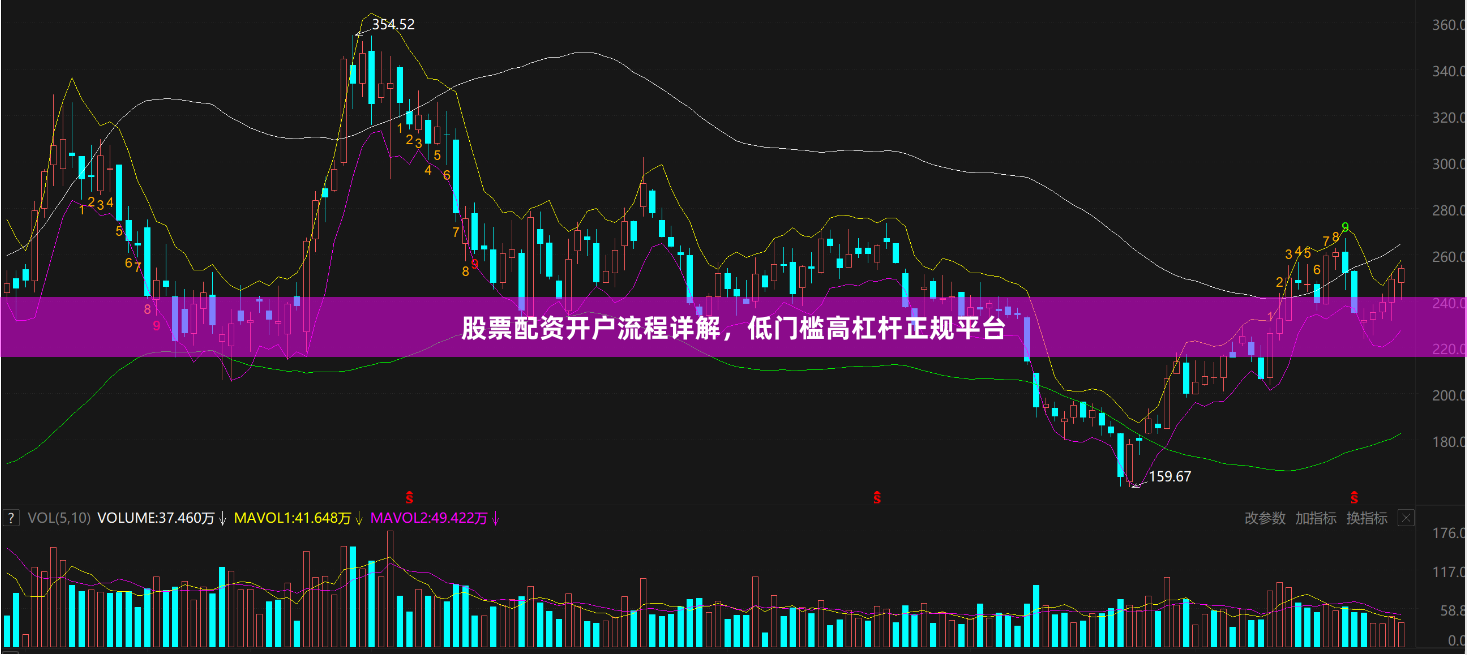 股票配资开户流程详解，低门槛高杠杆正规平台