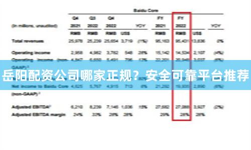 岳阳配资公司哪家正规？安全可靠平台推荐
