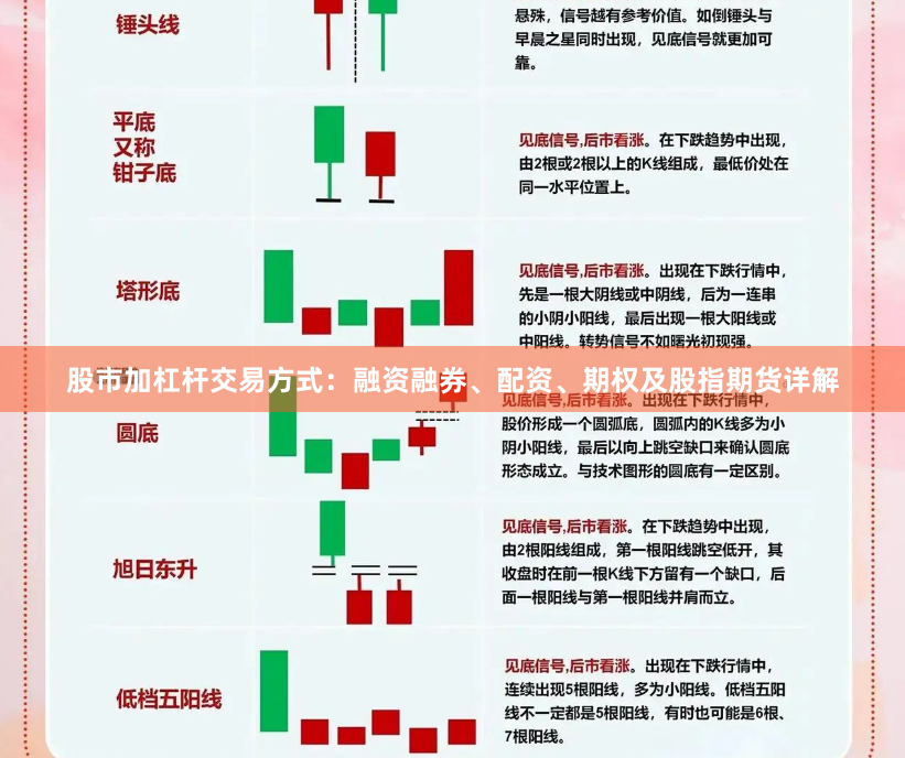 股市加杠杆交易方式：融资融券、配资、期权及股指期货详解